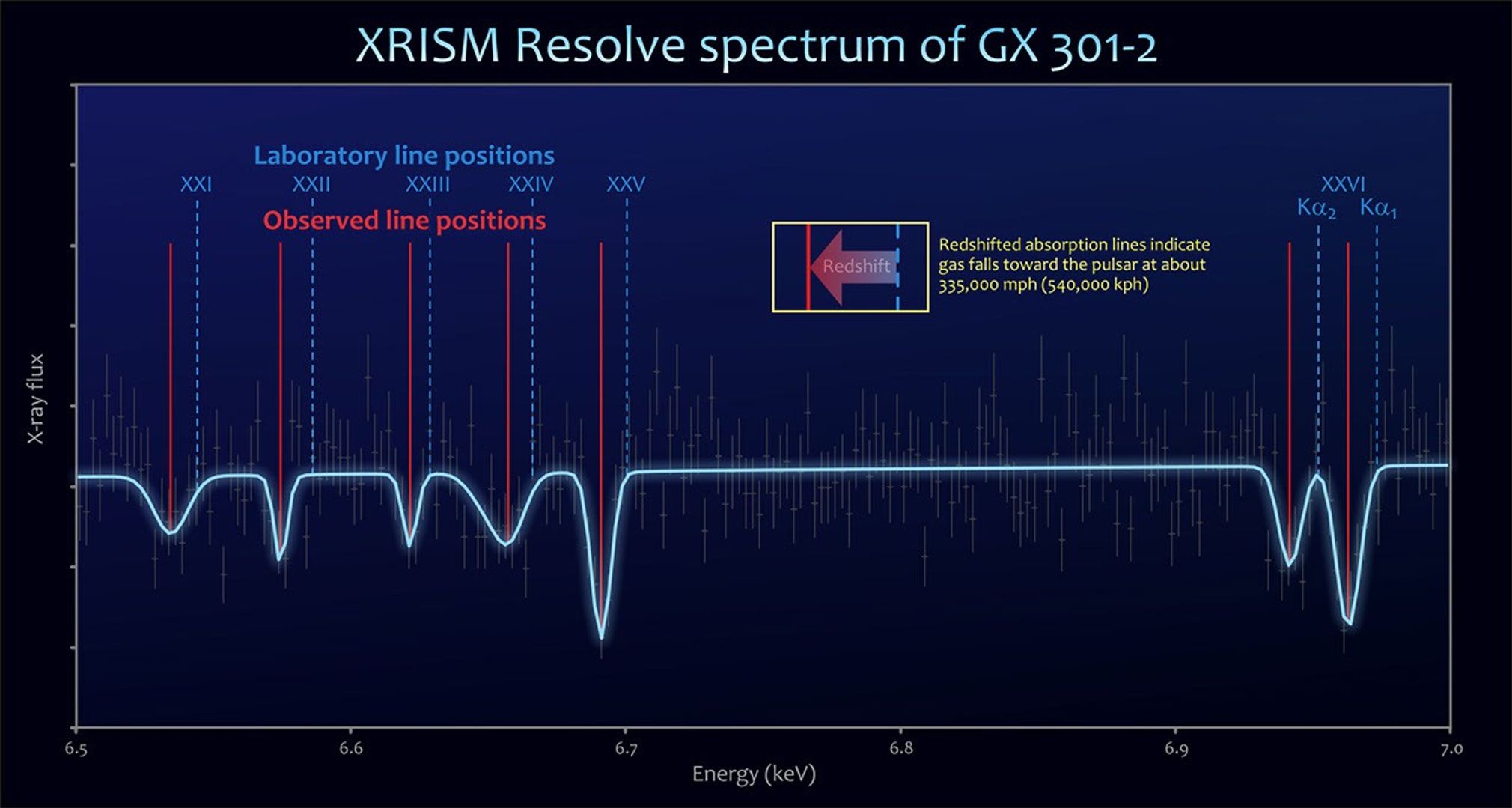 XRISM Mission Captures High-Res Analysis of Pulsar Feeding Habits