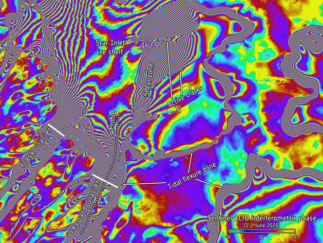 Cryospheric Descent: ESA Tandem Missions Map 30 Years of Antarctic Ice Flux