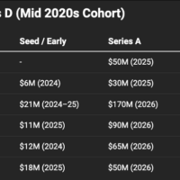 A New Crop of Early Stage Space Startups Emerges