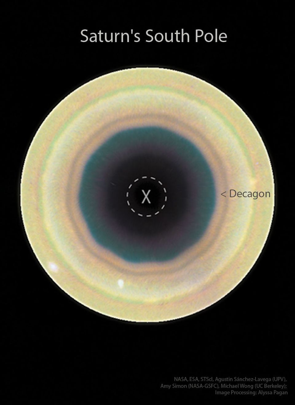 SATURN SYSTEMS UPDATE: HUBBLE DETECTS SOUTHERN POLAR DECAGON
