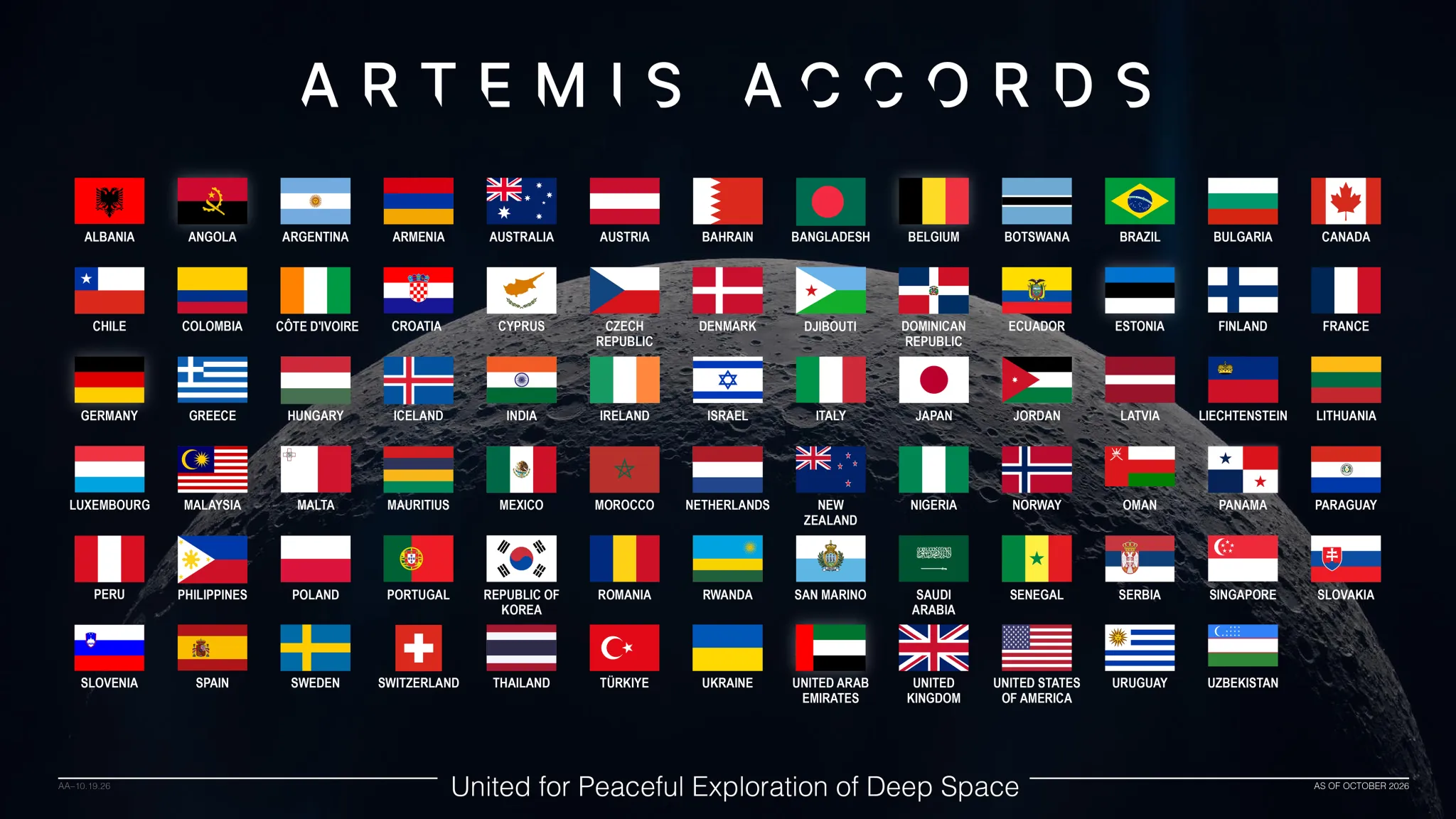 Protocol Update: Uzbekistan Formalizes Entry into Artemis Accords