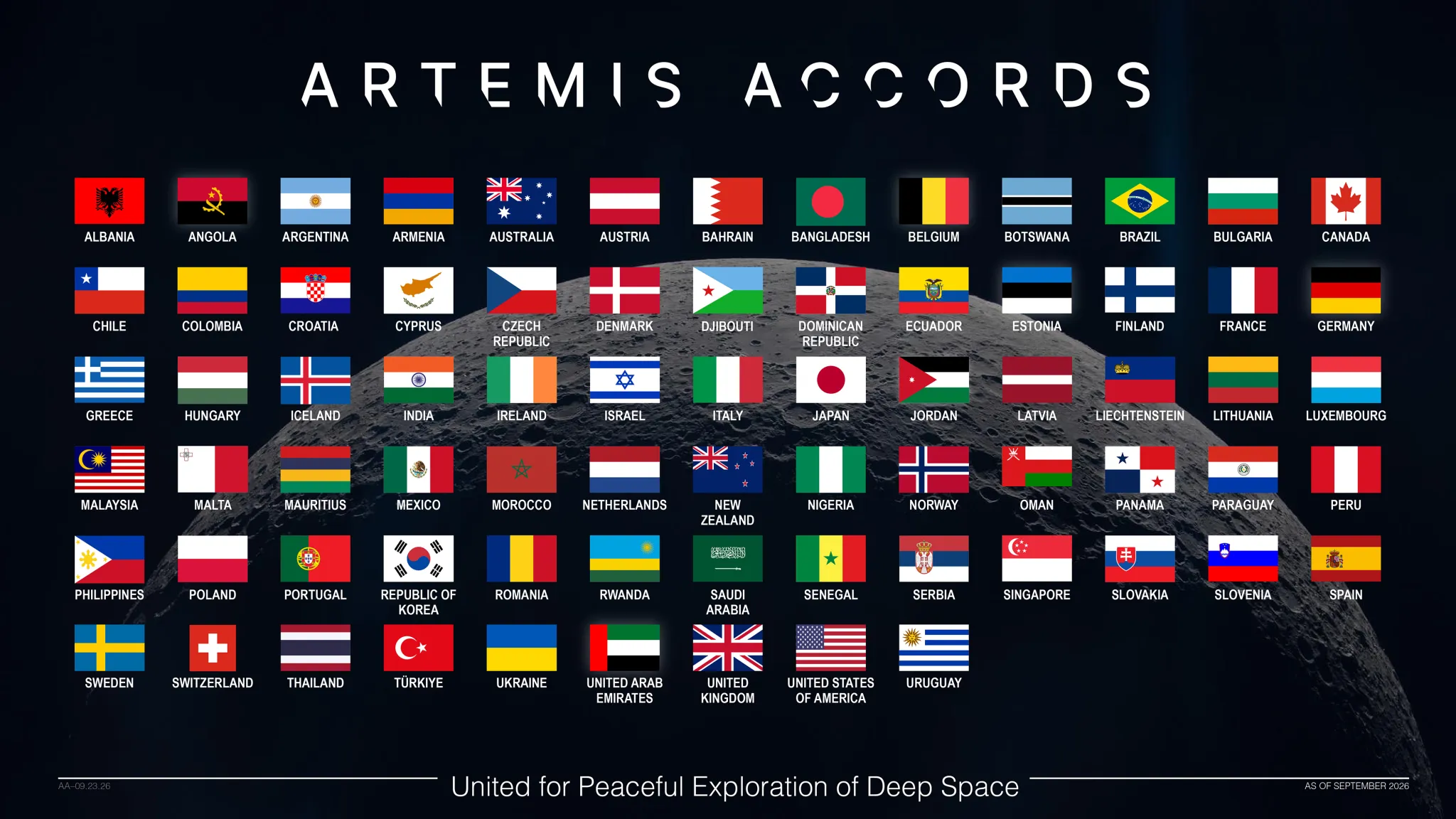 Croatia Formalizes Entry into Artemis Accords