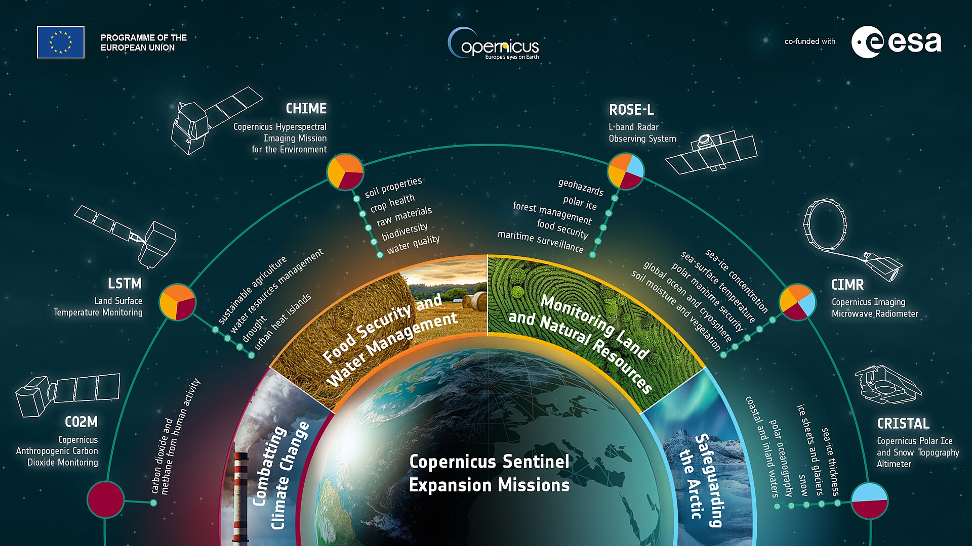 CRISTAL CLEAR: COPERNICUS POLAR MISSION COMPLETES WING DEPLOYMENT TEST